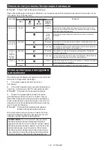 Preview for 147 page of Makita HS003G Instruction Manual