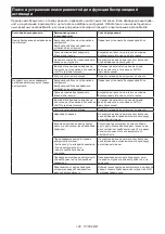 Preview for 148 page of Makita HS003G Instruction Manual