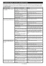 Preview for 20 page of Makita HS003GZ Instruction Manual