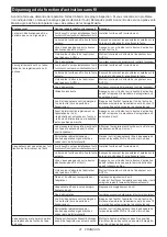 Preview for 41 page of Makita HS003GZ Instruction Manual