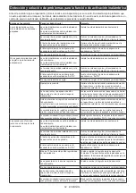 Preview for 62 page of Makita HS003GZ Instruction Manual