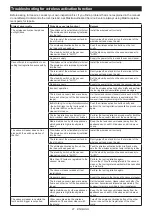 Preview for 21 page of Makita HS003GZX05 Instruction Manual