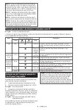 Preview for 34 page of Makita HS004G Instruction Manual