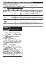 Preview for 49 page of Makita HS004G Instruction Manual
