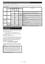 Preview for 153 page of Makita HS004G Instruction Manual