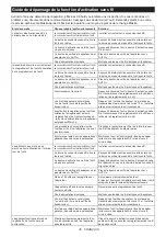 Preview for 35 page of Makita HS009G Instruction Manual