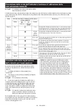 Preview for 64 page of Makita HS009G Instruction Manual