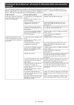 Preview for 65 page of Makita HS009G Instruction Manual