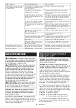 Preview for 66 page of Makita HS009G Instruction Manual