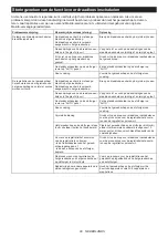 Preview for 80 page of Makita HS009G Instruction Manual