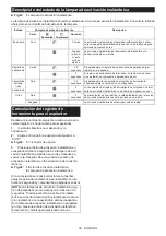 Preview for 94 page of Makita HS009G Instruction Manual