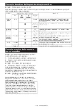 Preview for 109 page of Makita HS009G Instruction Manual