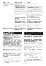 Preview for 111 page of Makita HS009G Instruction Manual