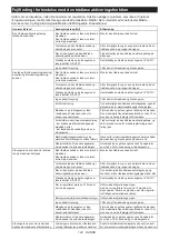 Предварительный просмотр 124 страницы Makita HS009G Instruction Manual