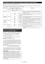 Preview for 137 page of Makita HS009G Instruction Manual