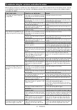 Preview for 21 page of Makita HS009GT201 Instruction Manual