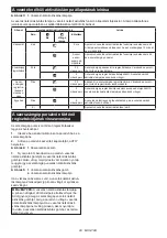 Preview for 49 page of Makita HS009GT201 Instruction Manual