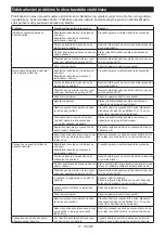 Предварительный просмотр 77 страницы Makita HS009GT201 Instruction Manual