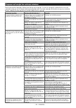 Preview for 106 page of Makita HS009GT201 Instruction Manual