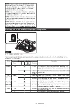 Preview for 19 page of Makita HS009GZ Instruction Manual