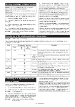 Preview for 18 page of Makita HS010G Instruction Manual