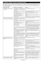 Preview for 19 page of Makita HS010G Instruction Manual