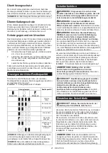 Preview for 41 page of Makita HS010G Instruction Manual