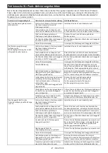 Preview for 47 page of Makita HS010G Instruction Manual