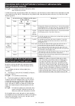 Preview for 60 page of Makita HS010G Instruction Manual