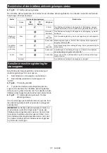 Preview for 117 page of Makita HS010G Instruction Manual