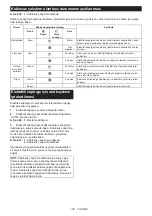 Preview for 145 page of Makita HS010G Instruction Manual