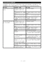 Preview for 37 page of Makita HS010GZ Instruction Manual