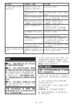 Preview for 38 page of Makita HS010GZ Instruction Manual