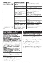 Preview for 71 page of Makita HS010GZ Instruction Manual