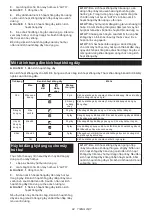 Preview for 84 page of Makita HS010GZ Instruction Manual