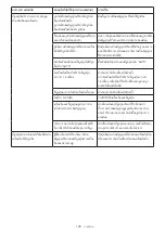 Preview for 105 page of Makita HS010GZ Instruction Manual