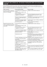 Preview for 65 page of Makita HS011G Instruction Manual