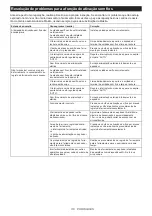 Preview for 110 page of Makita HS011G Instruction Manual