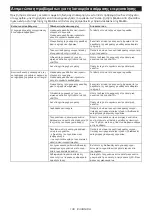 Preview for 138 page of Makita HS011G Instruction Manual