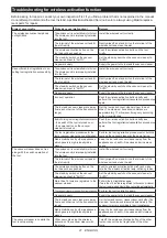 Preview for 21 page of Makita HS011GM101 Instruction Manual