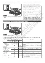 Предварительный просмотр 19 страницы Makita HS011GZ Instruction Manual