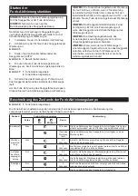 Preview for 47 page of Makita HS012G Instruction Manual