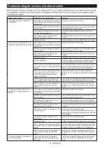 Preview for 20 page of Makita HS012GD201 Instruction Manual