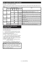 Preview for 32 page of Makita HS012GD201 Instruction Manual