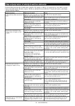 Preview for 33 page of Makita HS012GD201 Instruction Manual