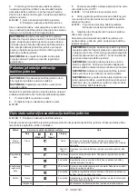 Preview for 74 page of Makita HS012GD201 Instruction Manual