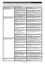 Preview for 76 page of Makita HS012GD201 Instruction Manual