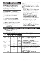 Preview for 89 page of Makita HS012GD201 Instruction Manual