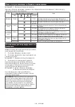 Preview for 105 page of Makita HS012GD201 Instruction Manual