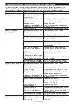 Preview for 106 page of Makita HS012GD201 Instruction Manual